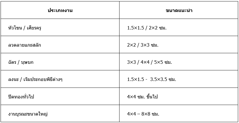 ขนาดทองที่เหมาะกับงานศิลป์